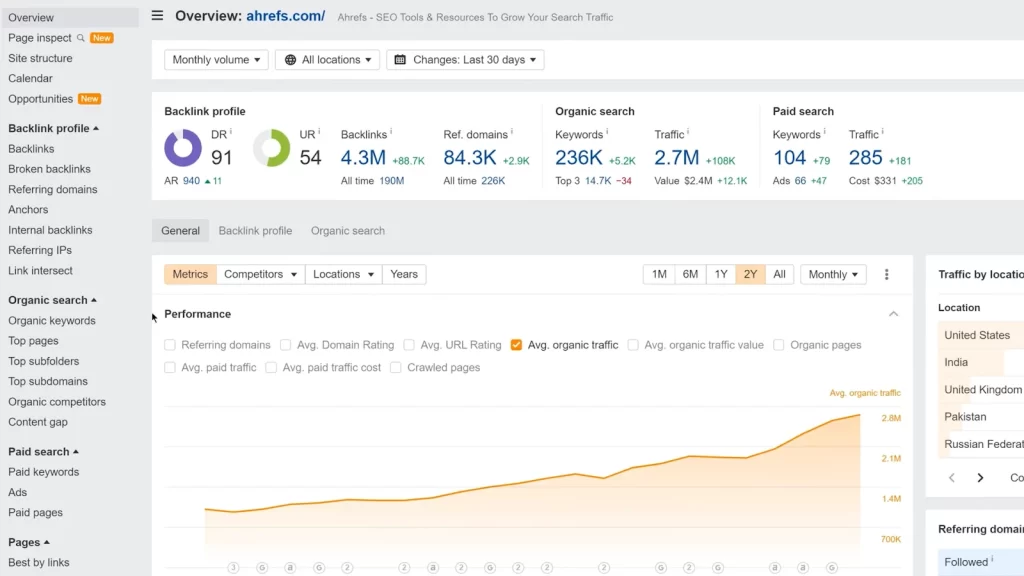 Imagem de análise de dados do Ahrefs mostrando crescimento de tráfego orgânico ao longo de dois anos em um gráfico.