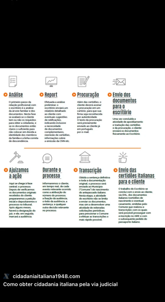 Busca no ChatGPT: passos para cidadania italiana via judicial